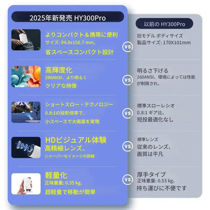 Magcubic Portable Projector HY300 Pro