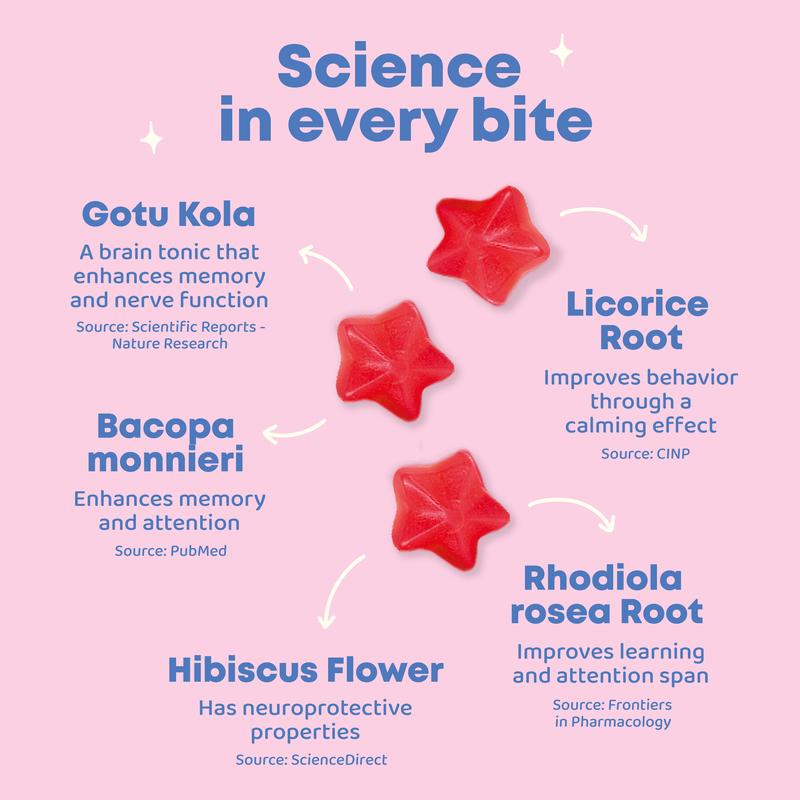 Boostiva® Genius Gummies