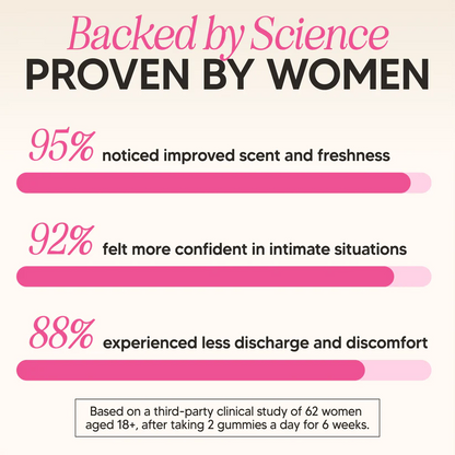 Feminine Probiotic + Moisture Gummies