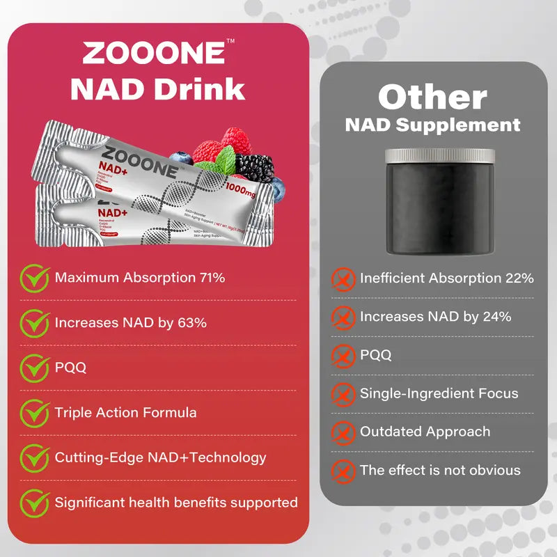 NAD+ Nicotinamide Riboside Drink Mix