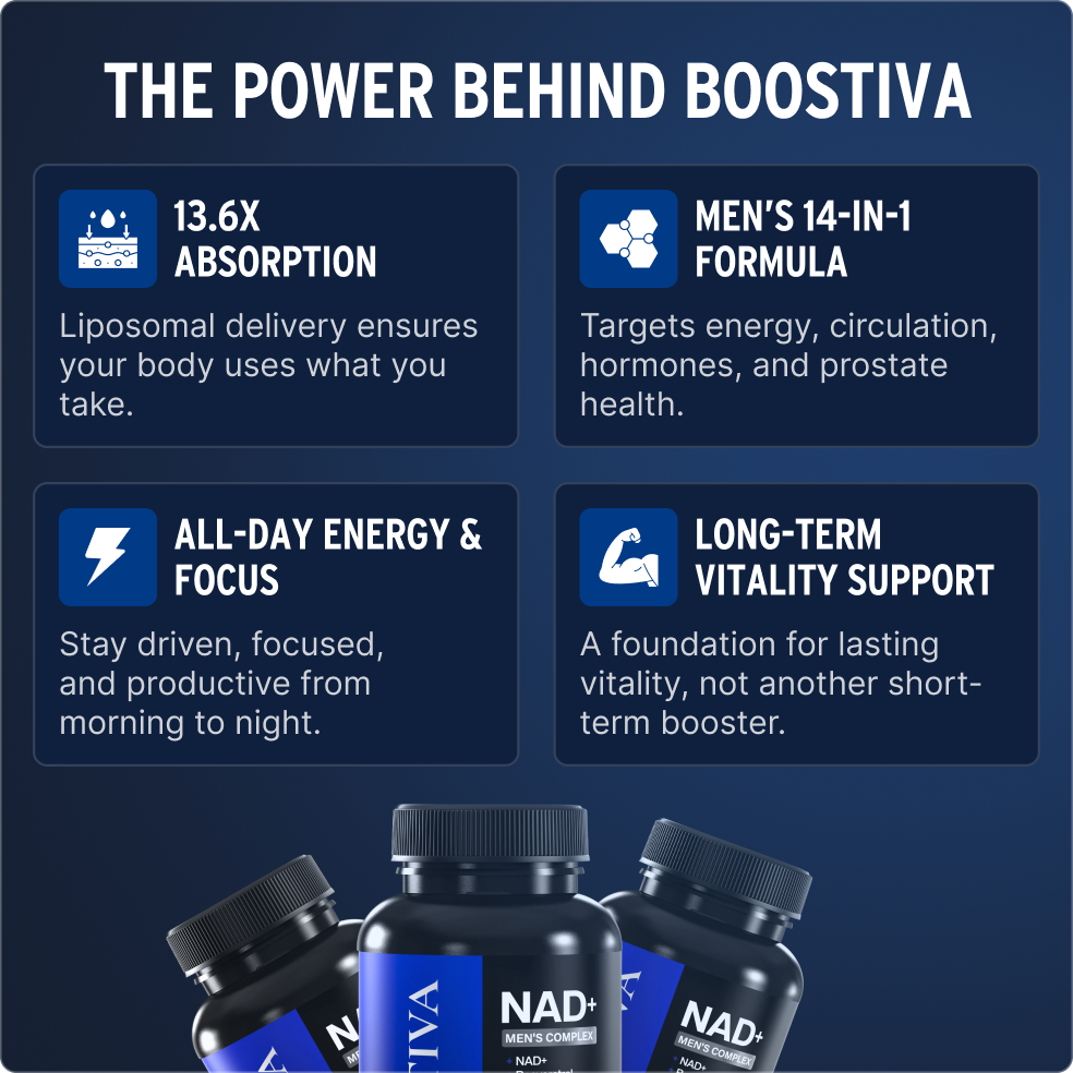Liposomal NAD+ for Men