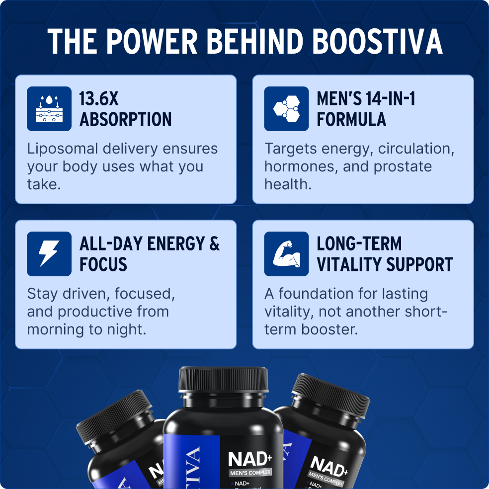 Liposomal NAD+ for Men